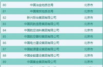 中国电气十大企业排行,十大企业实力解析